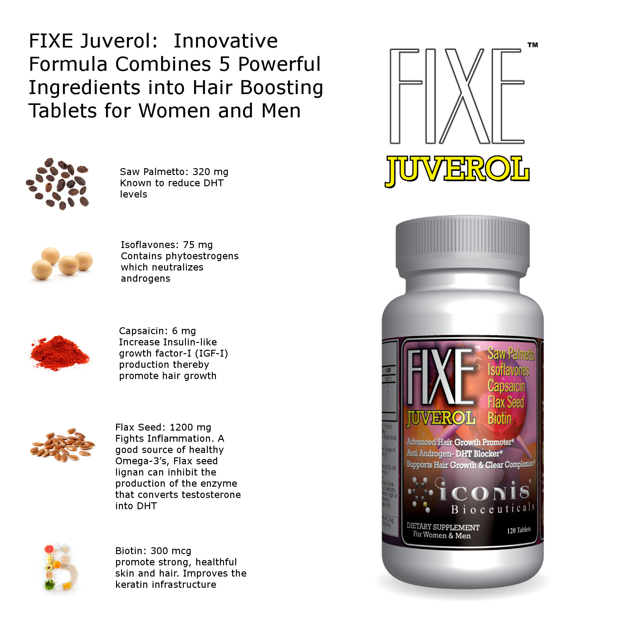 FIXE Juverol – Iconis Bioceuticals